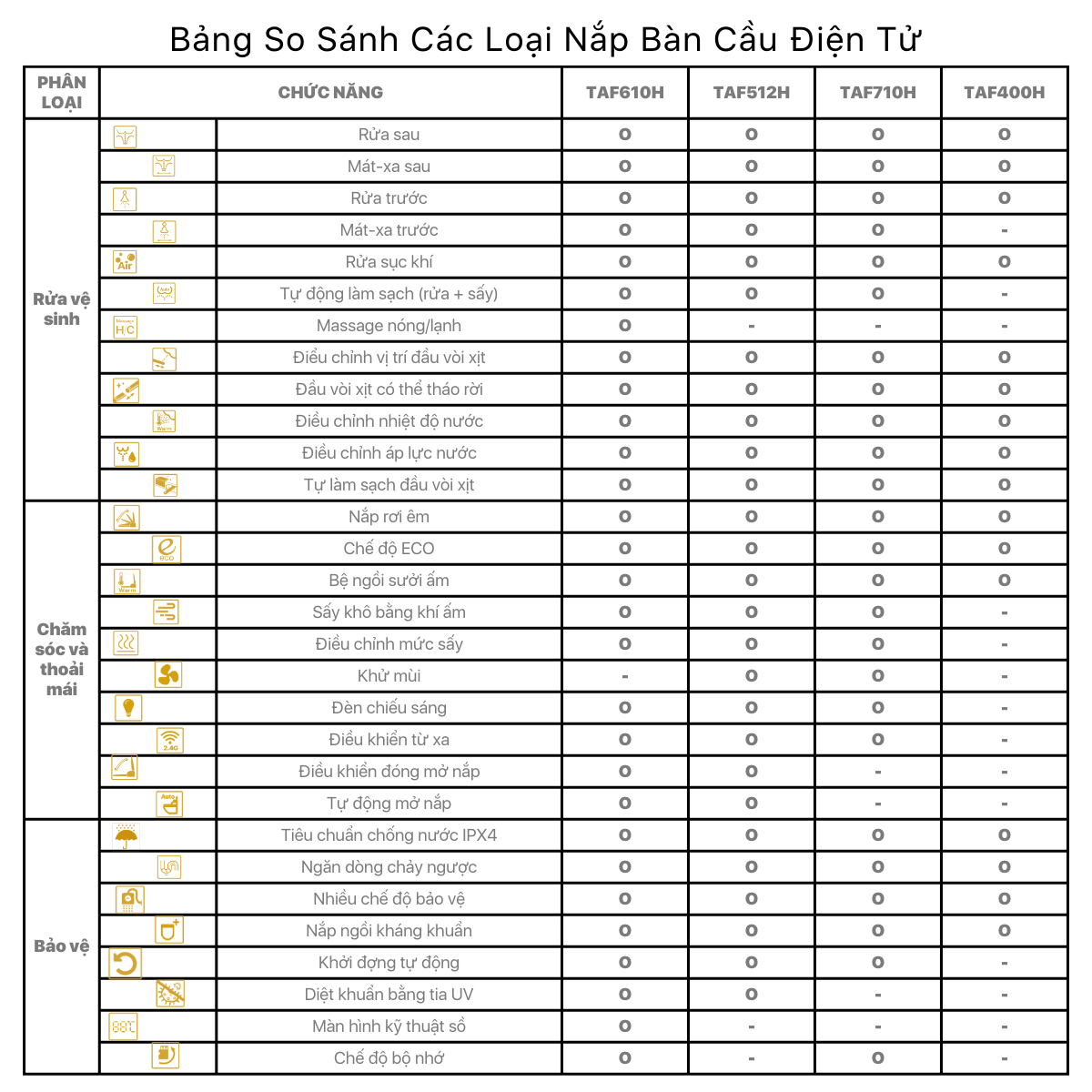 Bàn Cầu Một Khối kết hợp nắp điện tử Caesar C1393F/TAF710H